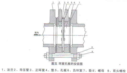 環室孔板流量計安裝示意圖