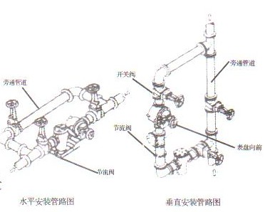 橢圓齒輪流量計的安裝圖示